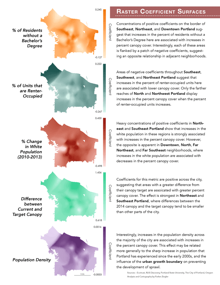 A series of small multiples showing geographic variation in the strength of correlations drawn between canopy cover and various socioeconomic factors.